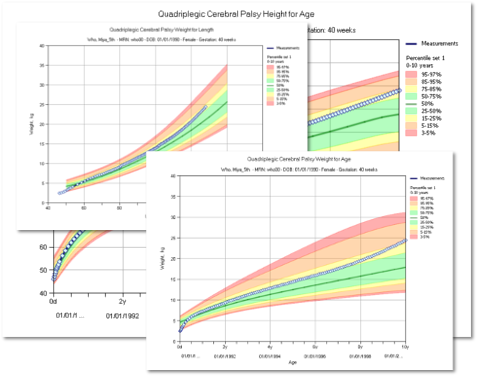 Quadriplegic Cerebral Palsy Growth Charts